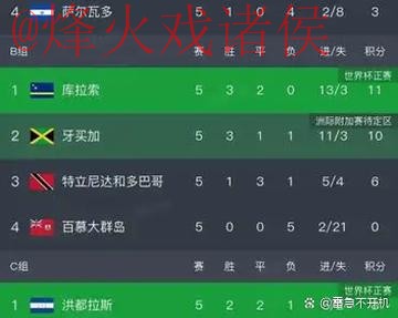 2026年世界杯下注策略与热门队伍分析 2026年世界杯下注策略与热门队伍分析